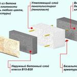 Юлия:  Строительство домов