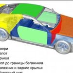 Кирилл:  Шумоизоляция любых типов автомобилей