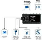 Gaz:  GPS мониторинг, блокировка двигателя. Под ключ