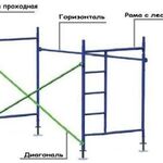 Охапка Огня:  Аренда строительных лесов