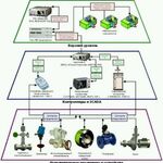  Монтажные работы любой сложности. Электрика, асутп