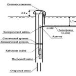 Региональная Буровая Компания:  Качественное бурение скважин