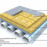 AGENDA:  Кровля из мембраны, Устройство Новой Кровли Ремонт