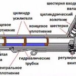 Андрей:  Ремонт рулевых реек и рулевых редукторов