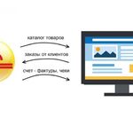 Частный мастер:  Интеграция 1С с Битрикс, Интернет-магазинами, сайты