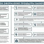 Екатерина:  Банкротство физ лиц без посредников