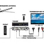 ТВ Сервис:  Триколор, Телекарта, НТВ Плюс, МТС, спутниковое телевидение