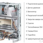 Михаил:  Ремонт газовых котлов в Ханты-Мансийске