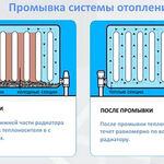 Дмитрий:  Промывка системы отопления