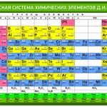 Римма:  Репетитор по химии ЕГЭ, ОГЭ