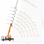 avtokran.ry:  Аренда автокрана до 7 тонн