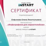 Елена:  Создам продающую инфографику для маркетплейсов