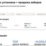 Артём:  Авитолог с гарантией на результат . Услуги авитолога 