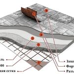 Олег:  Печатный бетон