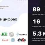 Абдурахман:  Комплексный интернет-маркетинг для вашего бизнеса