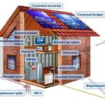 Мастерская Электро Дизайна:  Солнечные батареи и панели Бийск