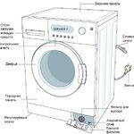 SERVICE PLUS:  Ремонт стиральных машин. Гарантия