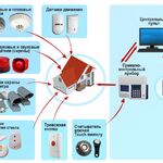 Александр:  Поставка, монтаж, обслуживание охранно-пожарной сигнализации