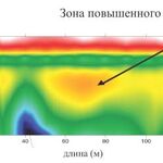 Родион:   поиск воды Азнакаево , бурение скважин