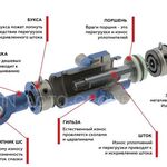 Иван:  Ремонт гидроцилиндров всех видов