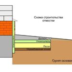 Сергей Е:  Изготовим отмостку для дома, бани, гаража