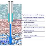 Павел:  Бурение скважин на воду