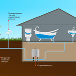 Артём:  Монтаж систем водоснабжения частных домов, дач и коттеджей 