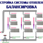 Павел:  Настройка системы отопления (балансировка)