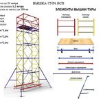 Антон:  Строительные леса в аренду