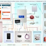 компания DoZor:  Монтаж и обслуживание охранно-пожарной сигнализации