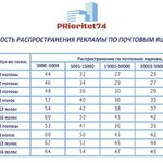 Валерия:  Доставка листовок по почтовым ящикам, развешивание дорхенгеров, Челябинск и область