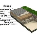 Артём:  Укладка брусчатки и асфальта