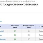 Михаил:  Репетитор по математике и информатике