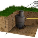 Игорь:  Мантаж выгребных ям , канализации отопления водоснабжения