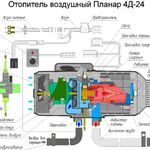 Олег:  ремонт автономных отопителей вебасто webasto и eberspacher