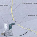 ГидроСтройПроект:  Инъектирование (инъекционная гидроизоляция)