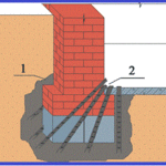 Андрей Юрьевич:  Усиление фундамента, ремонт фундамента укрепление стен