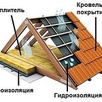 Артём:  Кровля крыш любой сложности, сайдинг