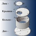 Сантехнические работы:  Монтаж сантехнических систем