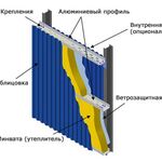 Иван:  Сэндвич панели поэлементной сборки