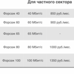 Армен:  Настройка роутеров, тв приставок во всеволожске