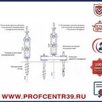 Профцентр:  Динамическое зондирование грунтов