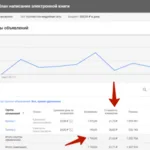 Филипп:  Настройка и ведение рекламы Yandex директ