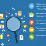 Ярослав:  продвижение сайтов