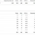 Филипп:   Реклама в Яндекс Директ и Google, SEO продвижение