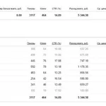 Филипп:   Контекстная реклама настройка Яндекс Директ