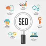 Илья:   Seo специалист. Seo продвижение вашего сайта в топ