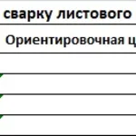 Сварщик:  Сварочные работы