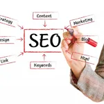 Илья:   Аудит сайтов и анализ продвижения. SEO