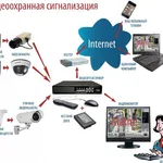 александр:  монтаж видеонаблюдения 